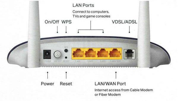 مودم روتر VDSL/ADSL تی پی-لینک مدل TD-W9960