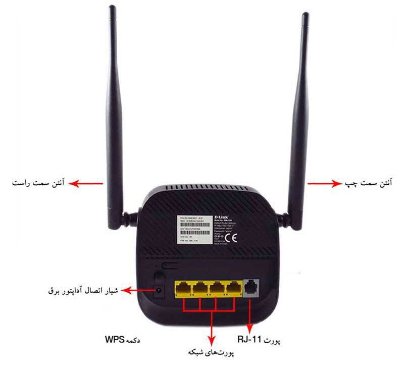 مودم روتر ADSL2 Plus بی سیم N300 دی-لینک مدل DSL-124 