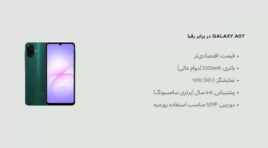 گوشی سامسونگ Galaxy A07 ظرفیت 64 رم 4 گیگابایت